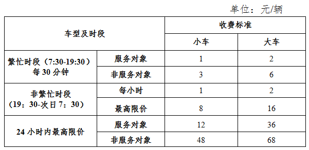 小时16元、10小时110元…东莞这些路段停车费要涨了"
