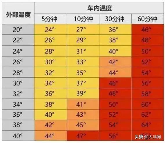 痛心！父亲接了个电话，将女儿忘车里9小时致死！细节曝光