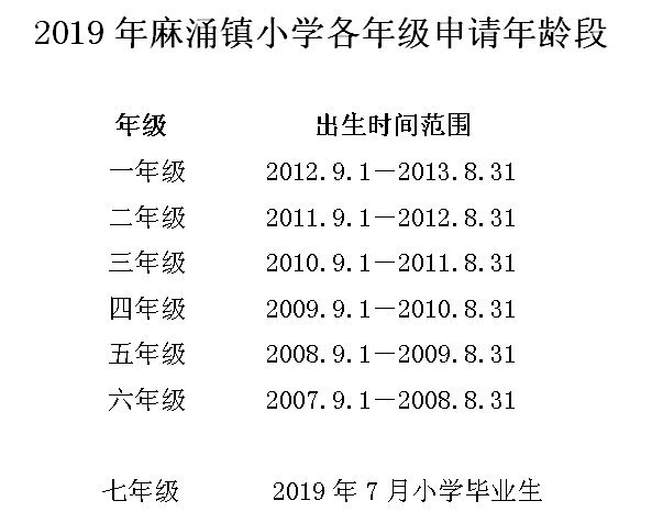场面吓人！东莞幼升小、小升初招生开启！排队百米长龙！有人从昨晚开始排队！