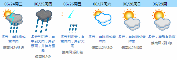 新一轮暴雨又杀到？东莞人的端午假期要泡汤了？接来下的天气将...
