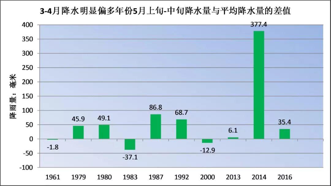 第一波超强台风逼近！冷空气+雷暴+8级大风来袭东莞！未来一周天气...