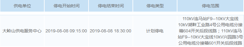 最高温超40℃！未来一周，东莞多个区域要停电！涉及大部分镇街！