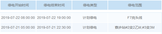 热热热！最高温超40℃！未来几天，东莞这些镇街要停电！