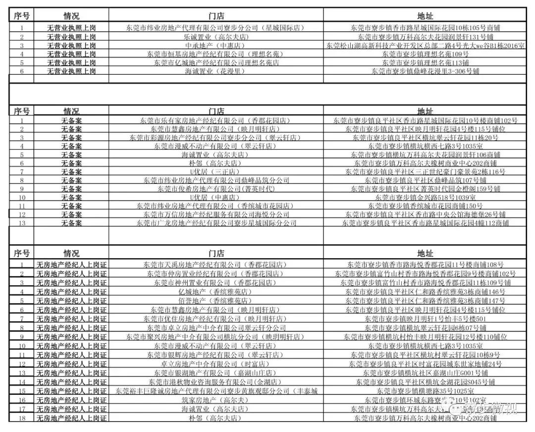 终于出手了！东莞一大批违规中介被整治！（附名单）