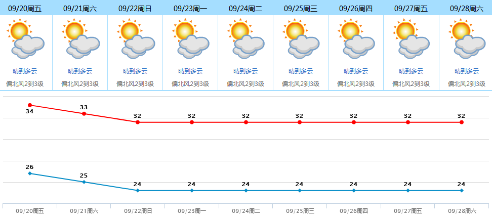 7号台风“塔巴”已生成！冷空气即将杀到东莞！"