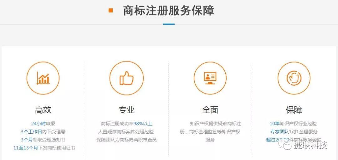 商标注册！价格低至598元/个，仅限111个名额，先到先得！