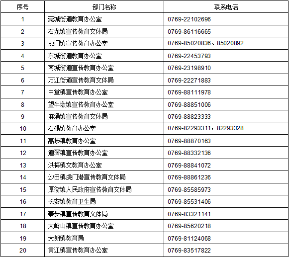 刚刚！东莞2019积分入学新政策来了！门槛大降！