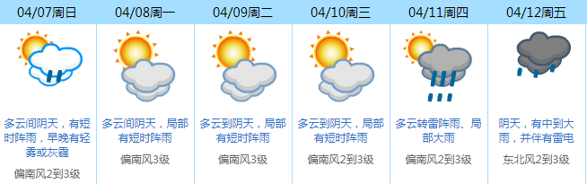 4℃！东莞热到飞起，不过马上一波雨水+降温杀到，转晴要等到..."