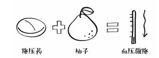 又一个年轻女孩离世！记住，它们千万不能混在一起吃！