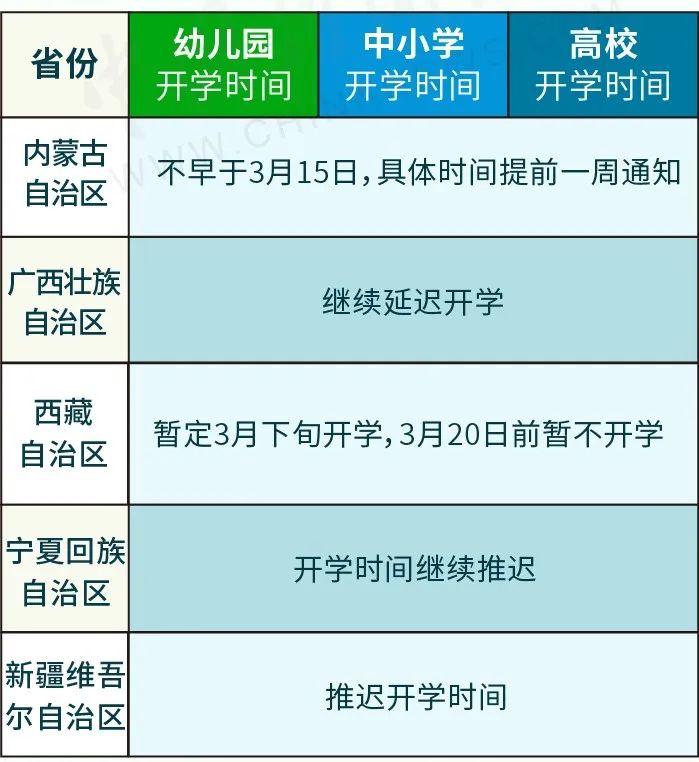 刚刚宣布！多地明确开学时间！东莞开学时间是……