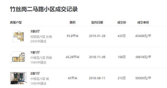 广州“凶宅”66㎡卖200万，放盘当天被秒杀！网友：惊穷多过惊鬼！