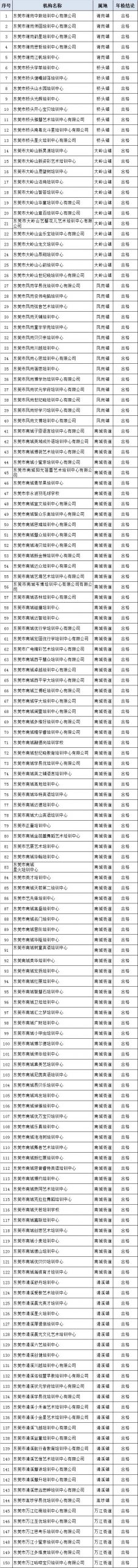 当心！东莞这些培训机构已停办！家长们别再送孩子去了！