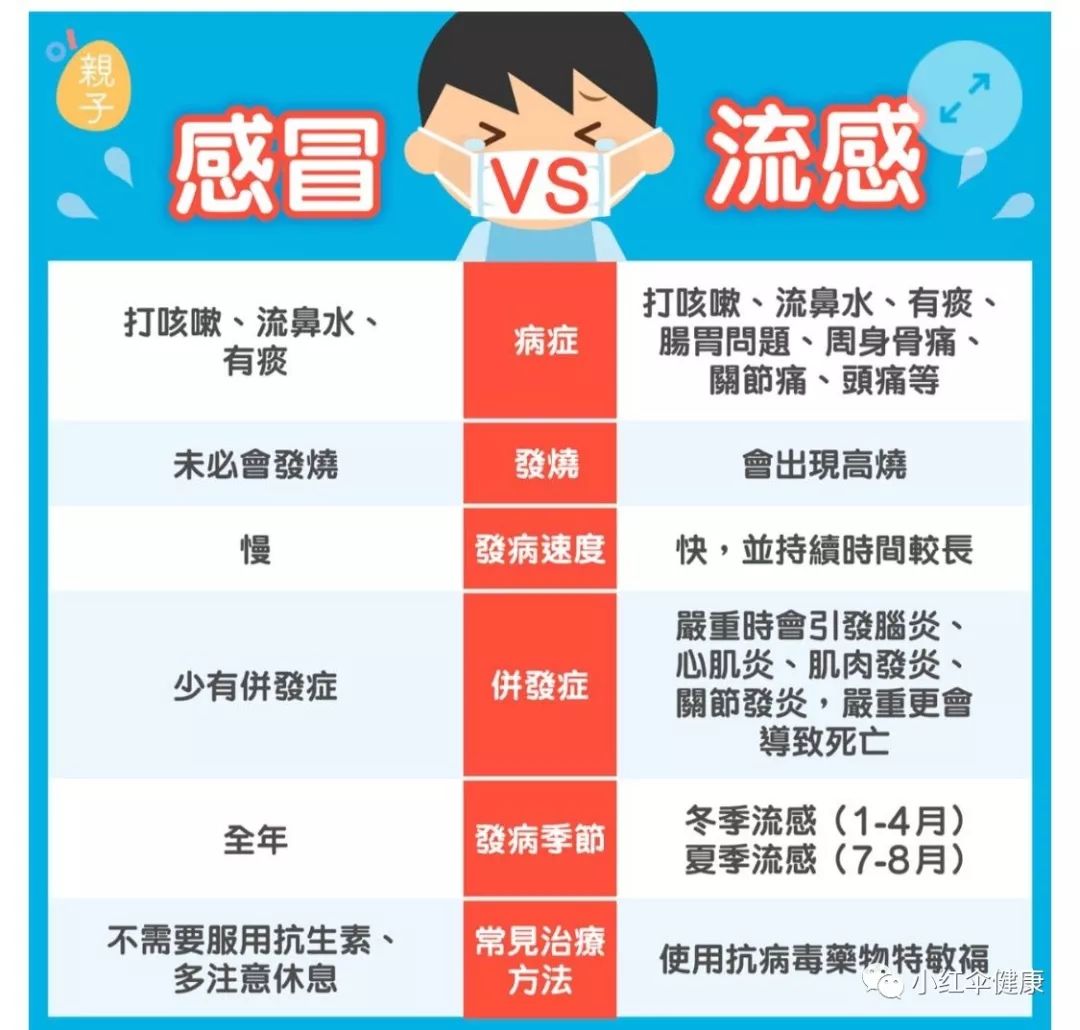 香港流感爆发226人死亡！东莞人近期千万别做这些事！
