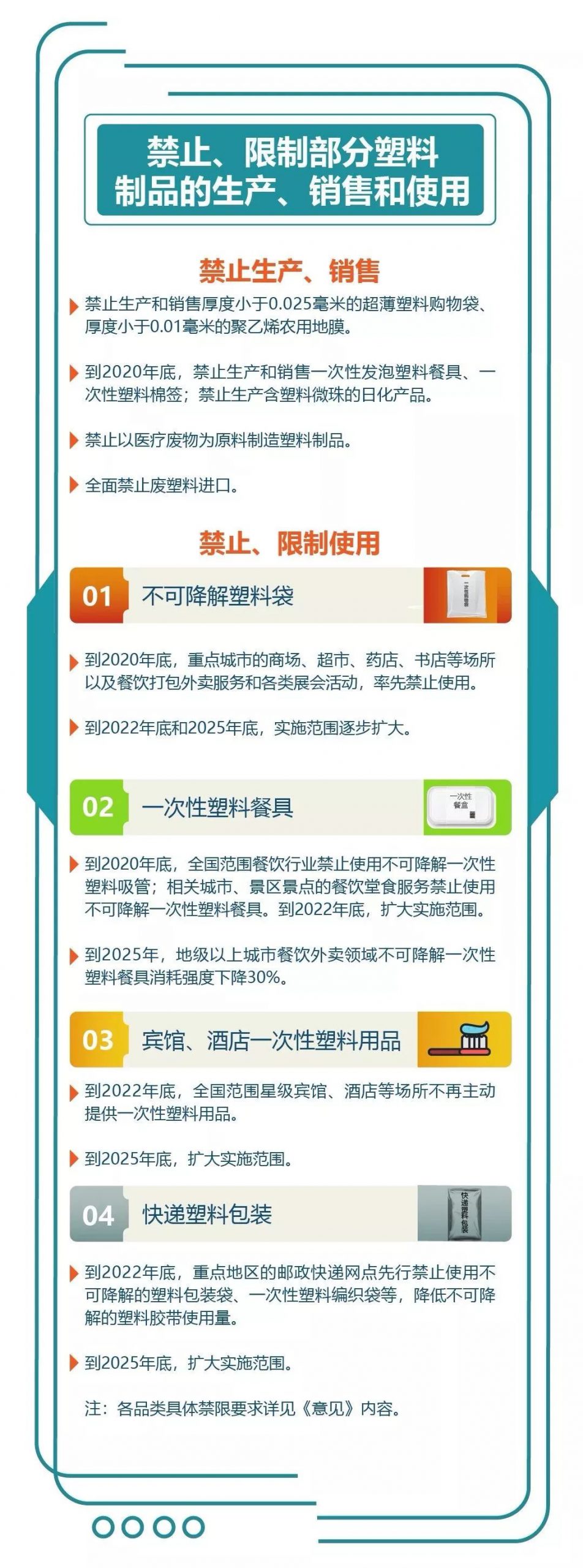 再见了，塑料袋！