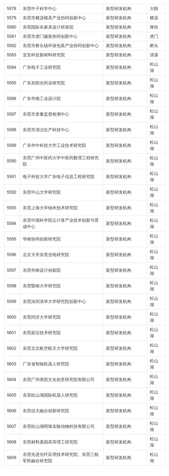 在东莞这些公司上班最高补贴4万！看看有你公司吗？