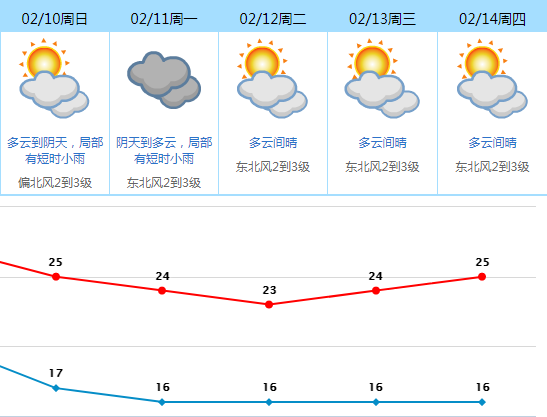 狂降11℃! 强冷空气即将杀到, 东莞人的春节终于可以冷一次了！？