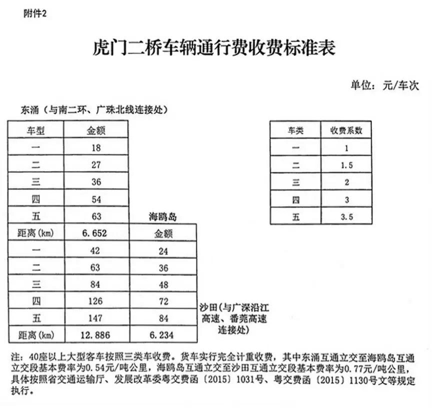 定了！虎门二桥收费标准！