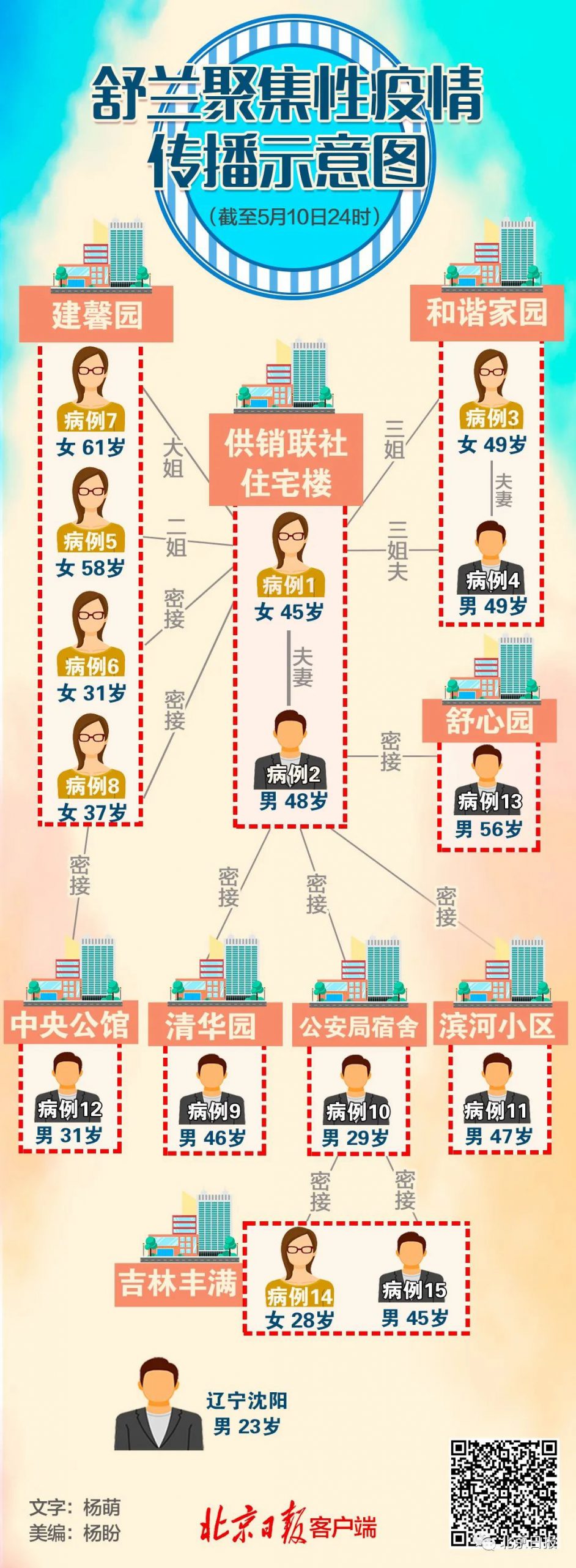 又一地开学被“叫停”！这个疫情信号要小心