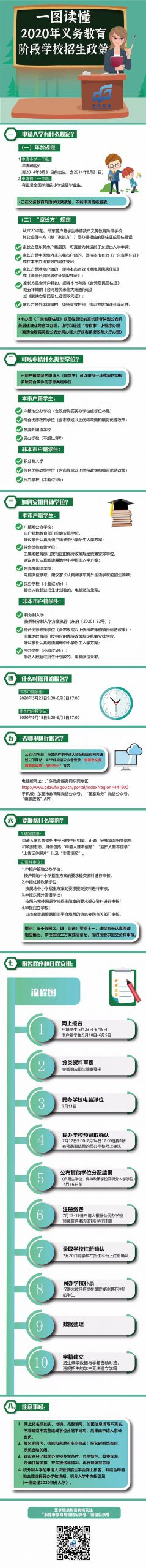 020年东莞积分入学申请流程？转给有需要的家长！"