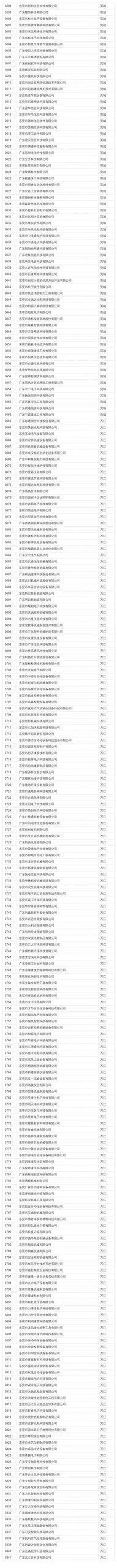 在东莞这些公司上班最高补贴4万！看看有你公司吗？