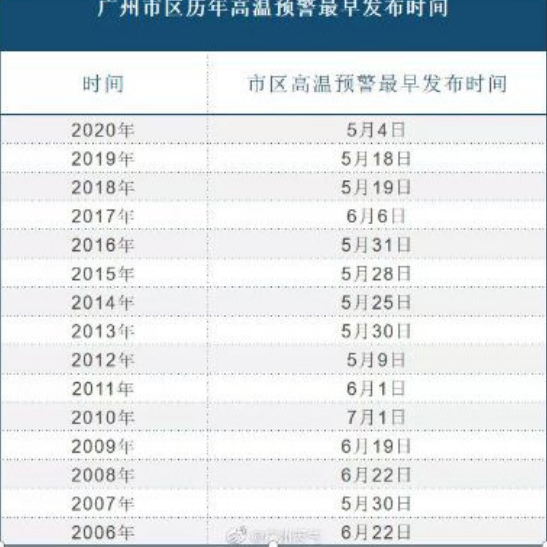 史上最热年？你期待的冷空气+下雨都安排上了！