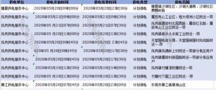 要命！未来几天，东莞或将大面积停电！快看看有没你家！