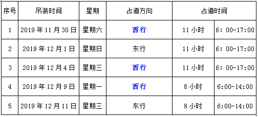 车龙十公里长！走这段路的东莞的司机大哥，注意提前绕行​！