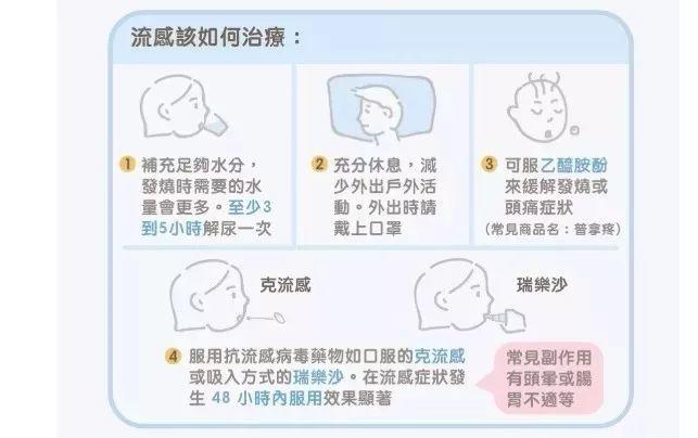 香港“夺命”流感来袭！已致5人死亡！东莞人近期别去了…