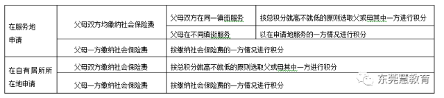 刚刚！东莞2019积分入学新政策来了！门槛大降！