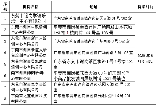 速看！名单公布！东莞这些校外培训机构可安排复课！