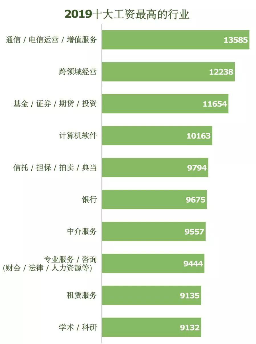 301元！东莞最新平均工资！工资最高的十大行业公布！另附省钱福利！"