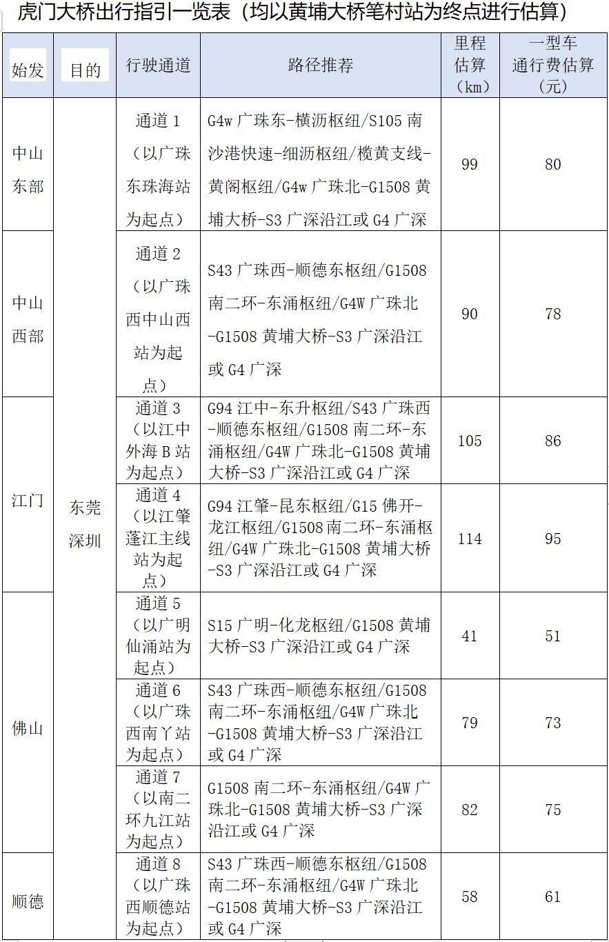 今年从东莞回老家的必看自驾攻略，跨省和省内的都有了！