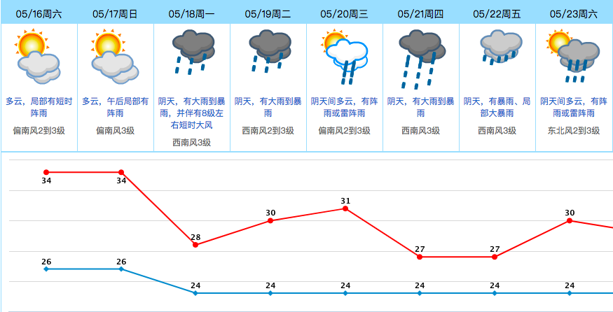 紧急！暴雨+8级大风又双叒来了！还有……
