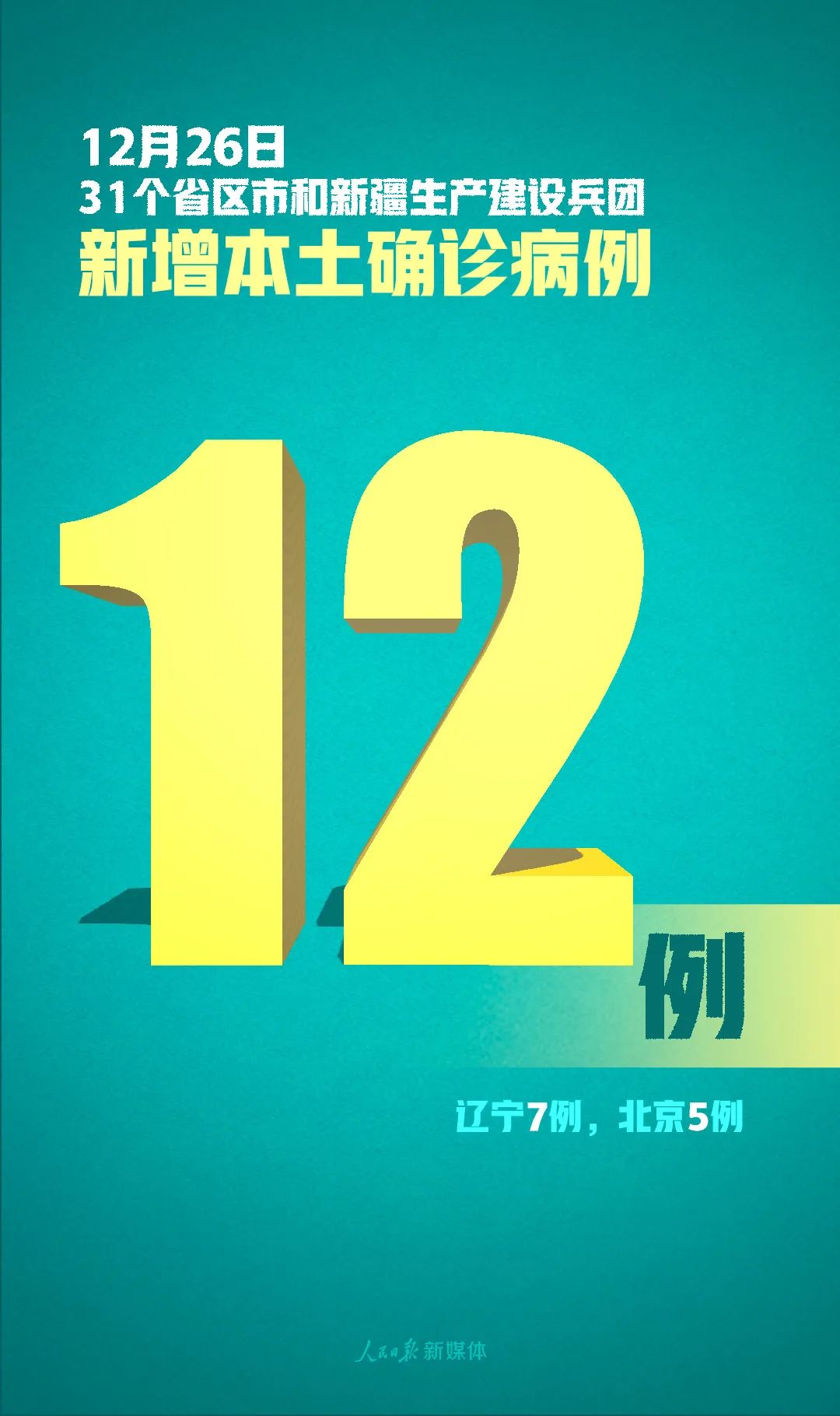 最新！辽宁7例、北京5例！一商超员工确诊！