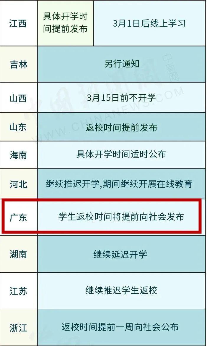 刚刚宣布！多地明确开学时间！东莞开学时间是……