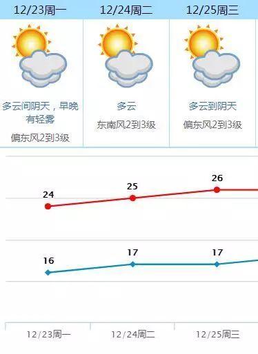 台风年底"冲业绩"! 东莞将迎来13级大风＋降雨+冷空气三重暴击! 更让人抓狂的是.......