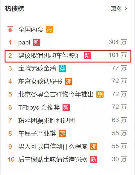 再见了！驾驶证？