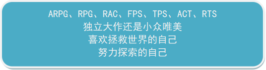 对对号，你是什么样的手机青年