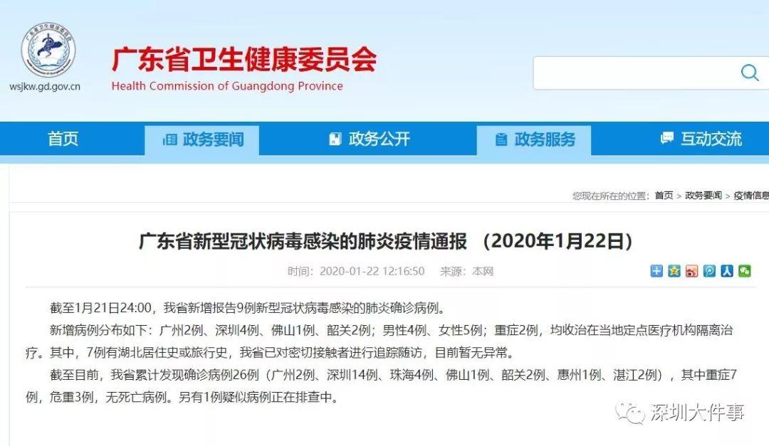 最新：广东新增9例！新型冠状病毒怕酒精不耐高温！一起转起来！