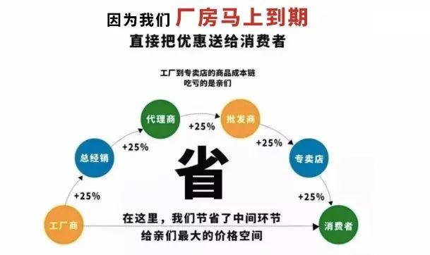 厂房马上到期，万件大衣全场清仓，12月14日限时开抢！