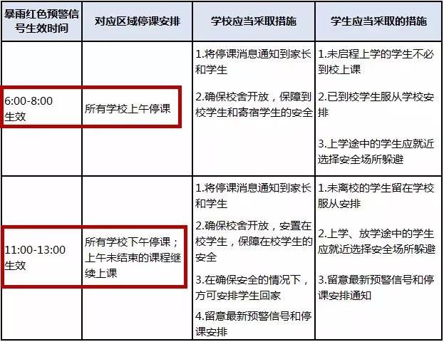可怕！今早东莞多地严重水浸！未来几天将发生暴雨到大暴雨+8级大风.........