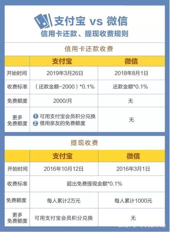 刚刚，支付宝传来大消息！这项服务要收费！