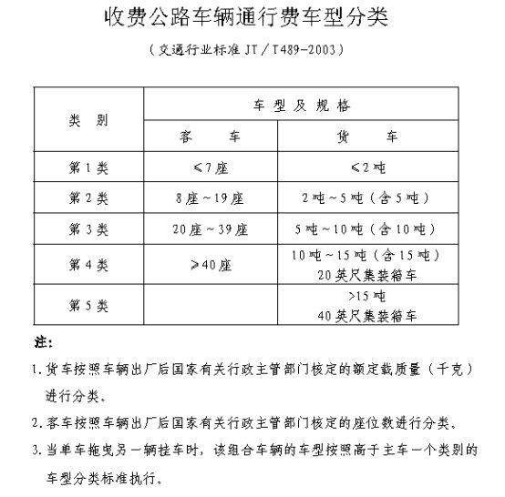 定了！虎门二桥收费标准！