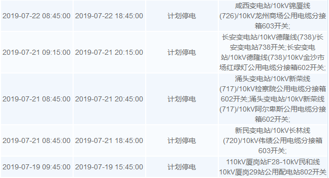 热热热！最高温超40℃！未来几天，东莞这些镇街要停电！