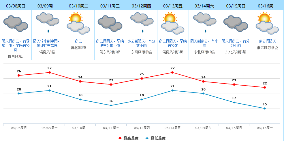 冷空气来袭！回南天有救了！