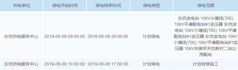 最高温超40℃！未来一周，东莞多个区域要停电！涉及大部分镇街！
