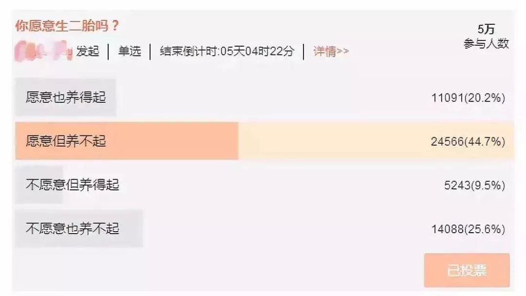 三胎政策来了？！在东莞，给你100万，你肯生多个吗？