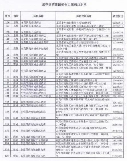 今天起，东莞可预约口罩了！1元1个！
