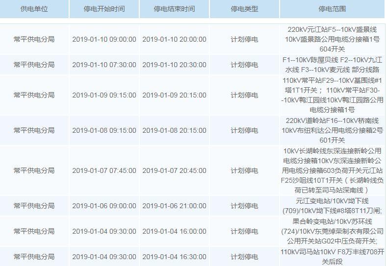停电通知！未来一周东莞这些地方要停电！快看有没有你家…