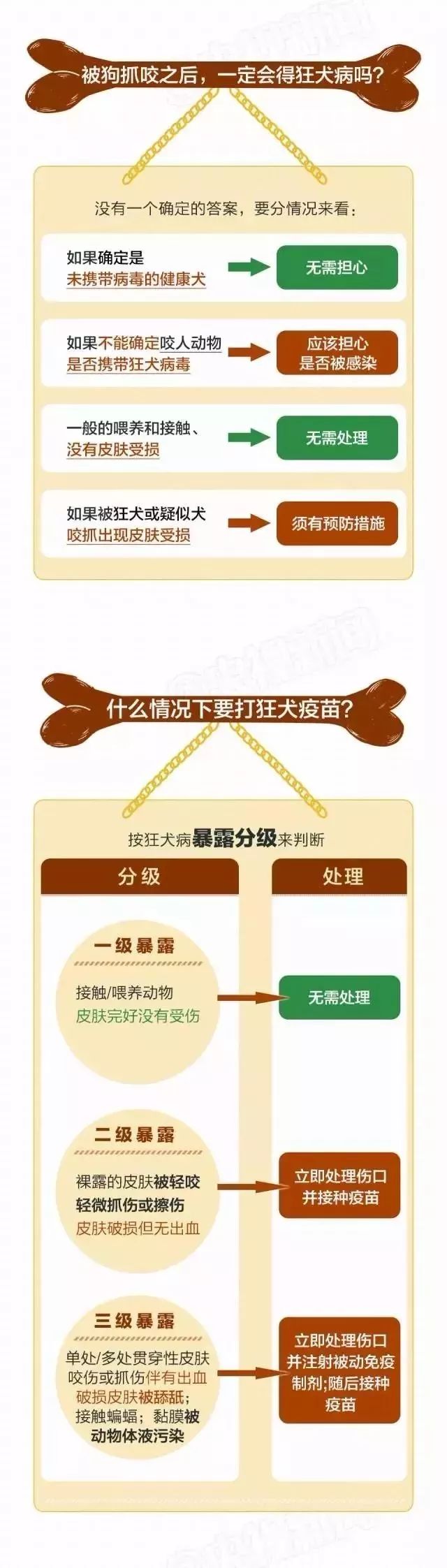 痛心！被狗舔40天后，9岁孩子突然死亡！这些事你必须知道！